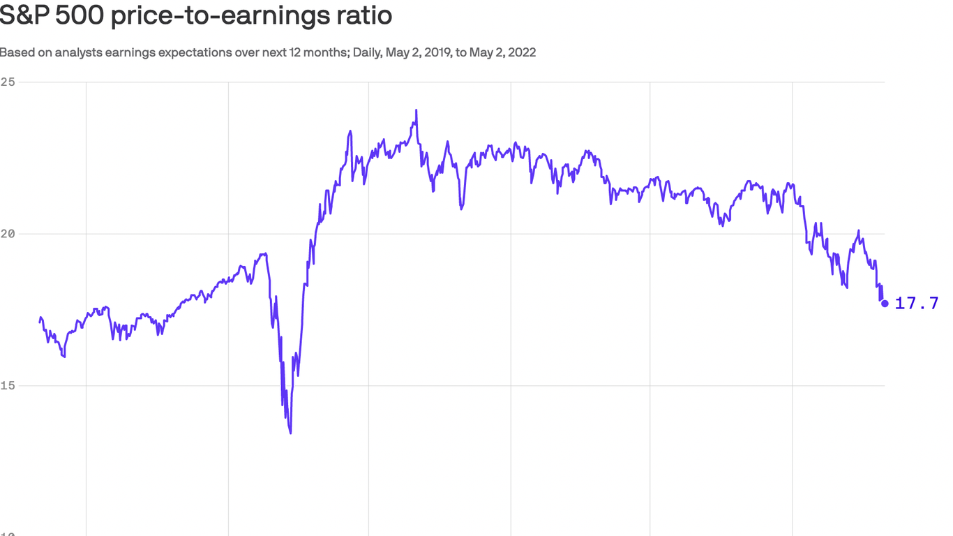 Stock Market Valuations: BofA's Reasons For Investor Calm Stock Market Valuations: BofA's Reasons For Investor Calm