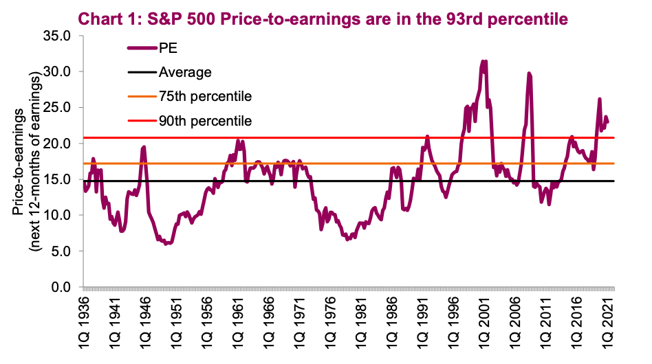 Stock Market Valuations: BofA's Reassuring Argument For Investors Stock Market Valuations: BofA's Reassuring Argument For Investors