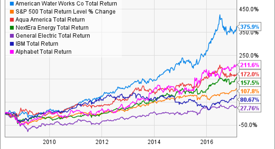 Stock Market Winners: Rockwell Automation, Oscar Health, And More Stock Market Winners: Rockwell Automation, Oscar Health, And More