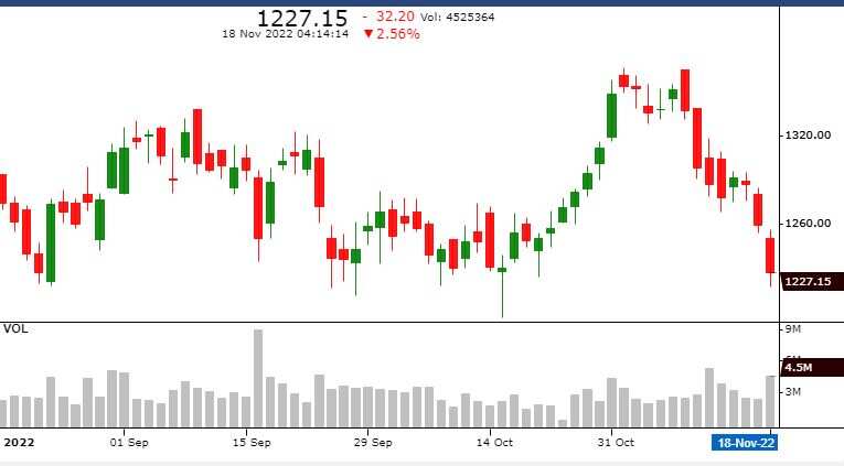Stocks Surged: Sensex Soars! Top BSE Gainers Up Over 10% Stocks Surged: Sensex Soars! Top BSE Gainers Up Over 10%
