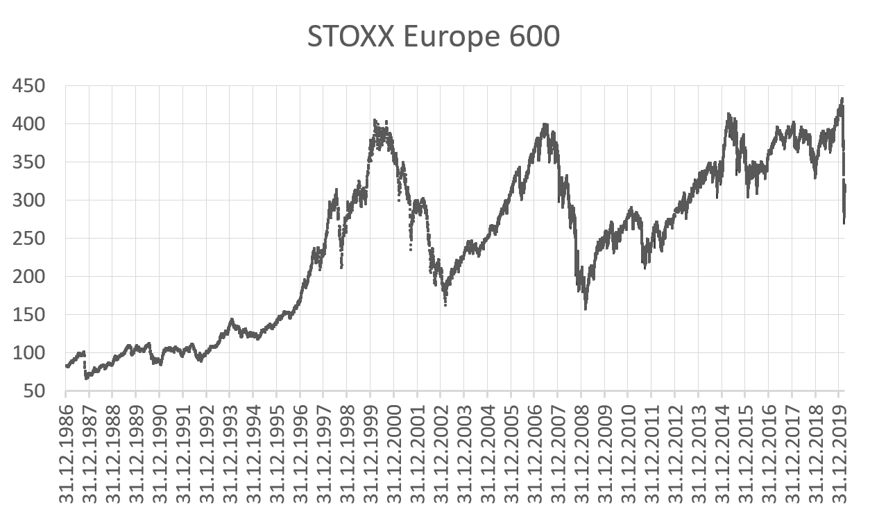 Stoxx Europe 600 Ve DAX 40 Geriledi: 16 Nisan 2025 Avrupa Piyasaları Analizi Stoxx Europe 600 Ve DAX 40 Geriledi: 16 Nisan 2025 Avrupa Piyasaları Analizi