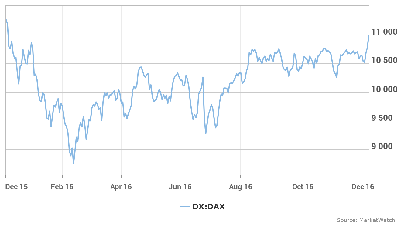 Stoxx Europe 600 Ve DAX 40'ta Gerileme: Avrupa Piyasalarında Düşüş (16 Nisan 2025) Stoxx Europe 600 Ve DAX 40'ta Gerileme: Avrupa Piyasalarında Düşüş (16 Nisan 2025)