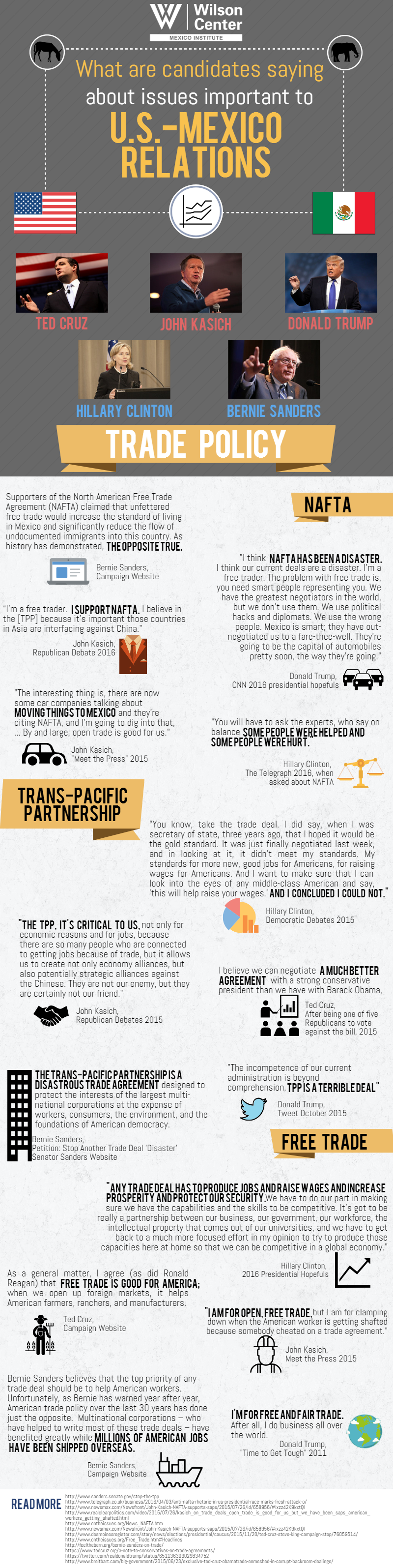 Strengthening Canada-Mexico Trade Relations In The Face Of US Protectionism Strengthening Canada-Mexico Trade Relations In The Face Of US Protectionism