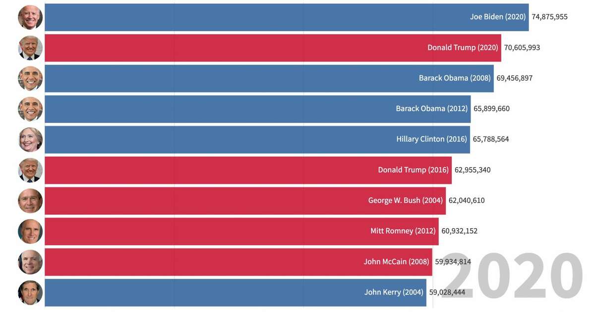 Student Government Election: Popular Vote Winners Disqualified, Gonzalez And Salzer Victorious Student Government Election: Popular Vote Winners Disqualified, Gonzalez And Salzer Victorious