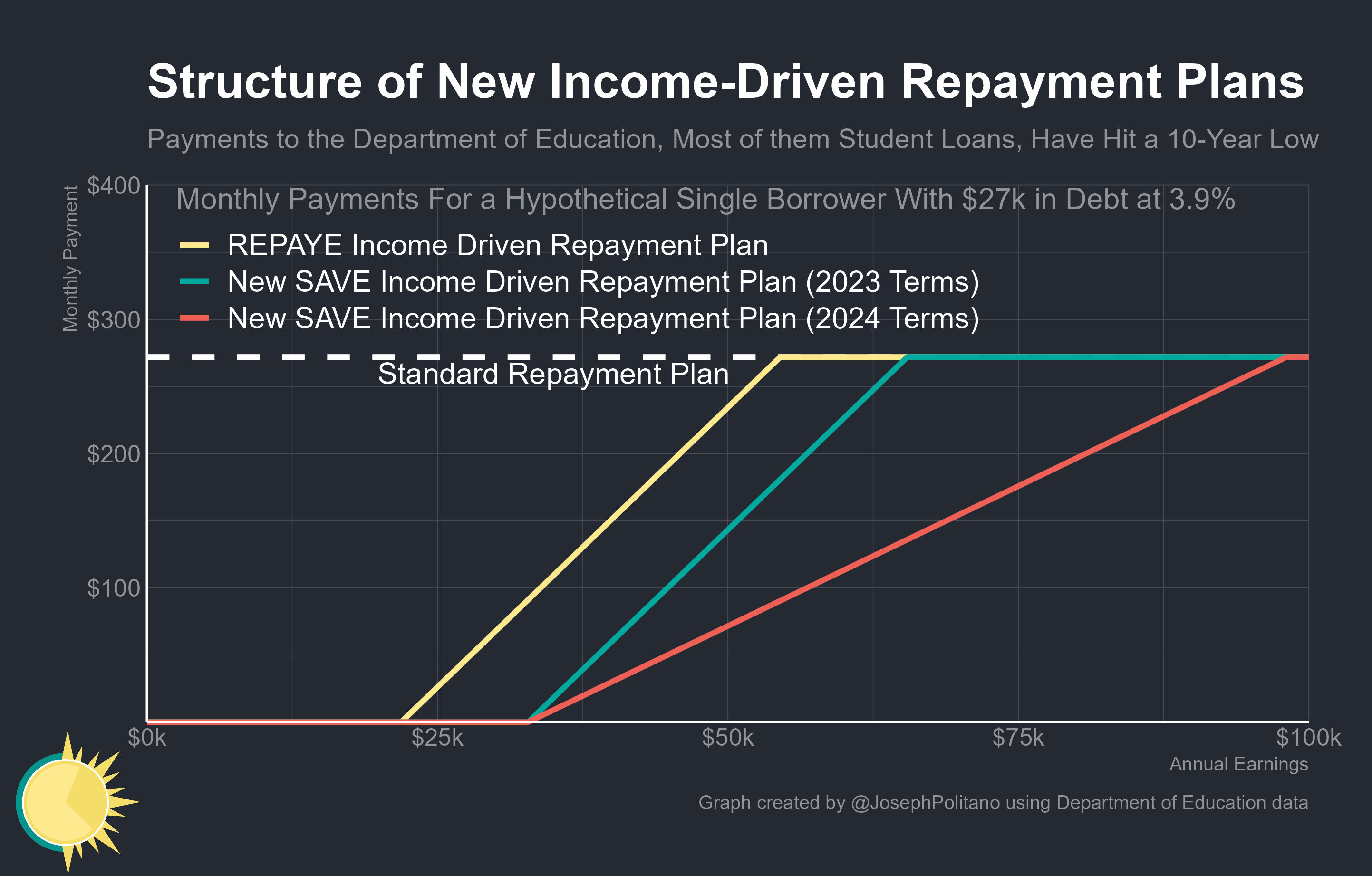 Student Loan Defaults And Their Economic Impact Student Loan Defaults And Their Economic Impact