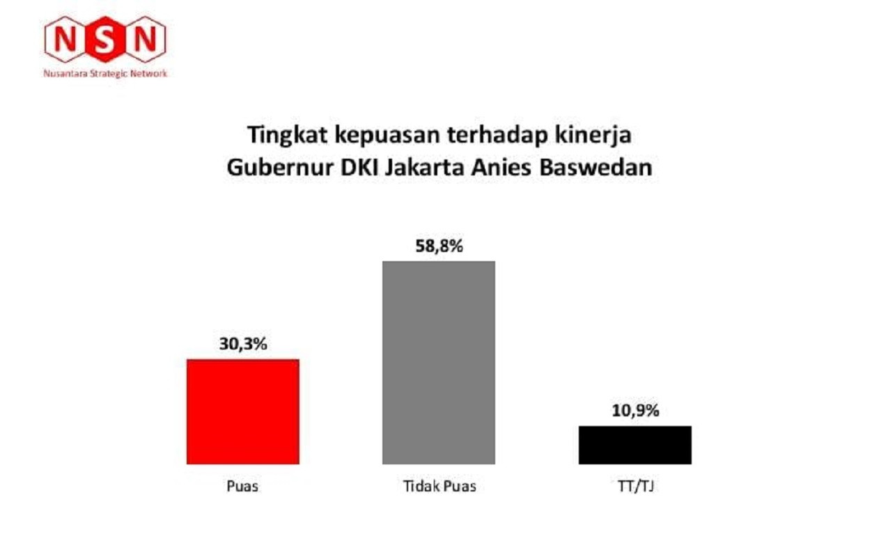 Survei Terbaru: Mayoritas Warga Indonesia Mendukung Negara Palestina Merdeka Survei Terbaru: Mayoritas Warga Indonesia Mendukung Negara Palestina Merdeka
