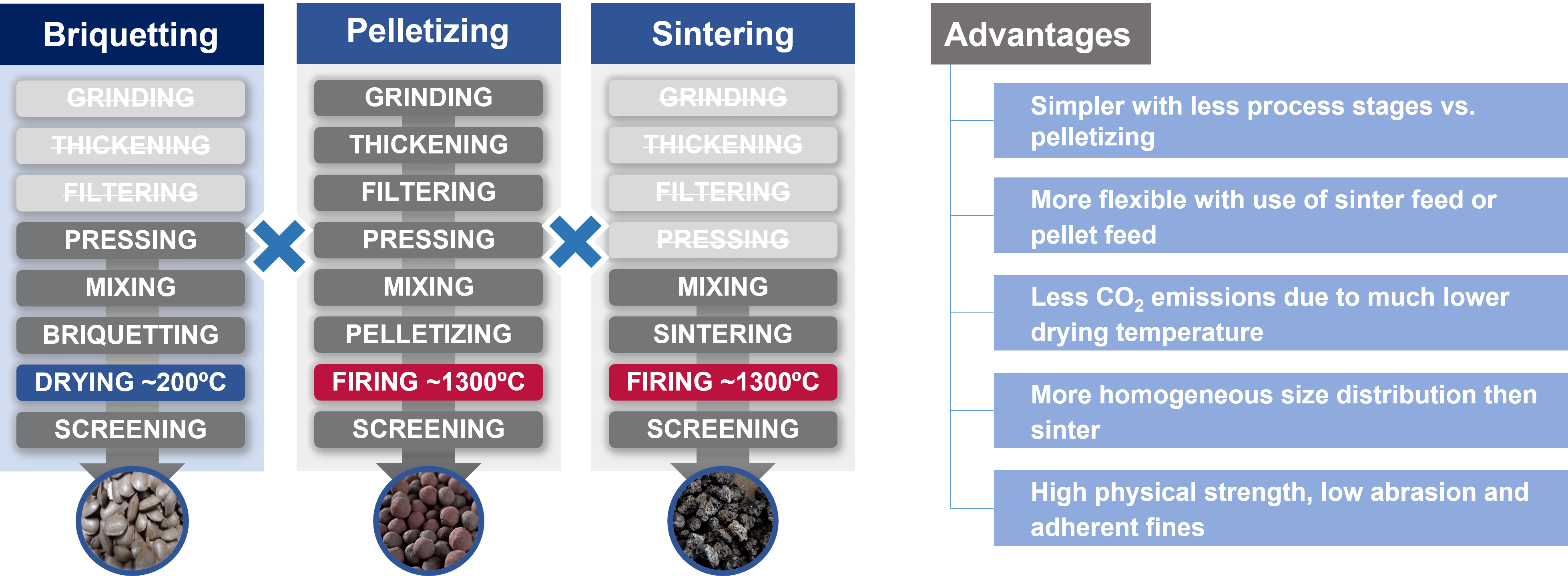 Sustainable Steel: Eramet's EraLow And The Reduction Of CO2 Emissions In Steelmaking Sustainable Steel: Eramet's EraLow And The Reduction Of CO2 Emissions In Steelmaking