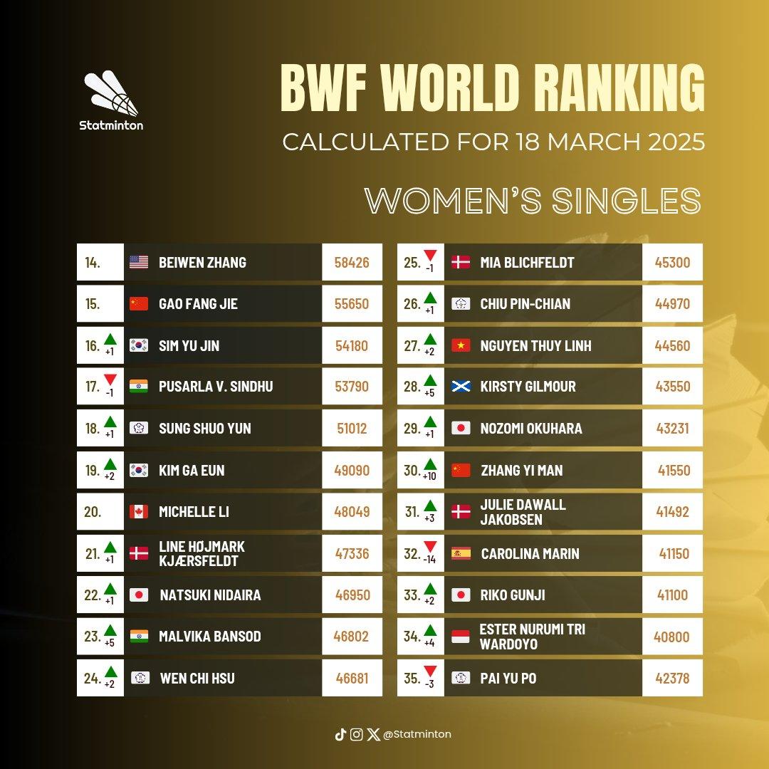 Swiss Open 2025: Thùy Linh Và Trận Đấu Vòng 1 Đầy Cam Go Swiss Open 2025: Thùy Linh Và Trận Đấu Vòng 1 Đầy Cam Go