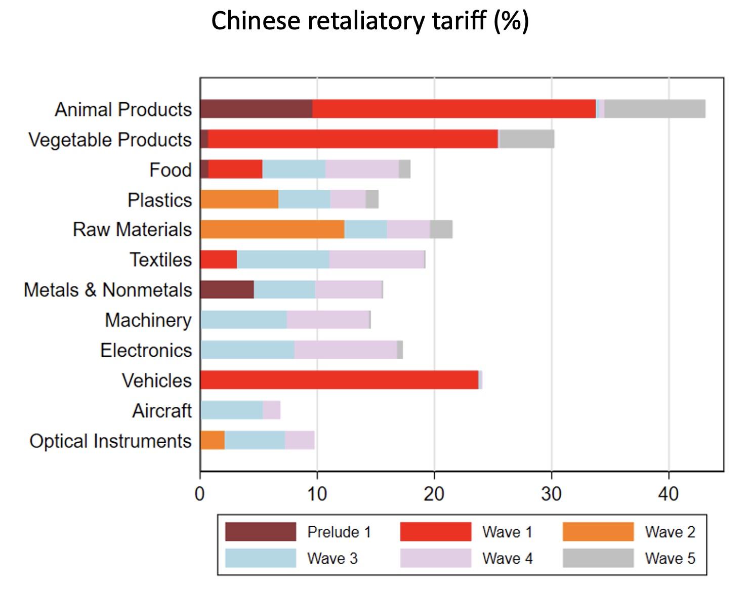 Switzerland And China Seek Common Ground On Tariff Policies Switzerland And China Seek Common Ground On Tariff Policies