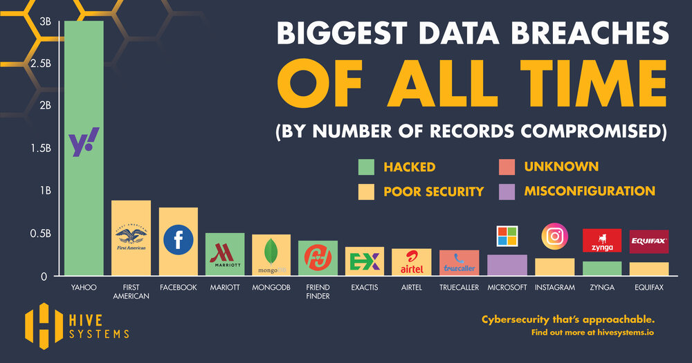 T-Mobile Penalty: $16 Million For Years Of Data Breaches T-Mobile Penalty: $16 Million For Years Of Data Breaches