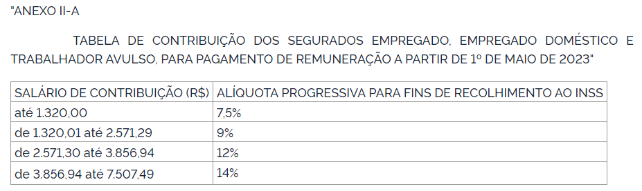 Tabela Oficial Do Brasileirão Série A: Datas E Horários Dos Jogos Tabela Oficial Do Brasileirão Série A: Datas E Horários Dos Jogos