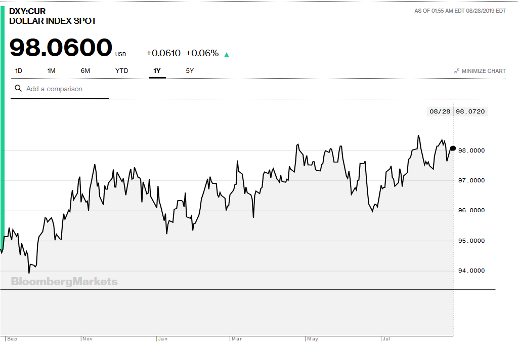 Taiwan Dollar Strength: Catalyst For Critical Economic Adjustments Taiwan Dollar Strength: Catalyst For Critical Economic Adjustments