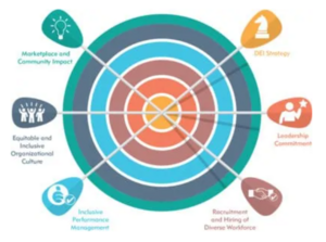 Target And DEI: A Reassessment Of Its Commitment Target And DEI: A Reassessment Of Its Commitment