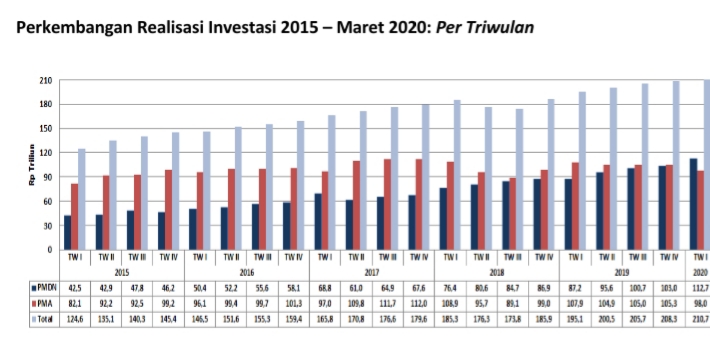 Target Investasi Rp3,6 Triliun Di Pekanbaru Tahun Ini: Rencana BKPM Target Investasi Rp3,6 Triliun Di Pekanbaru Tahun Ini: Rencana BKPM