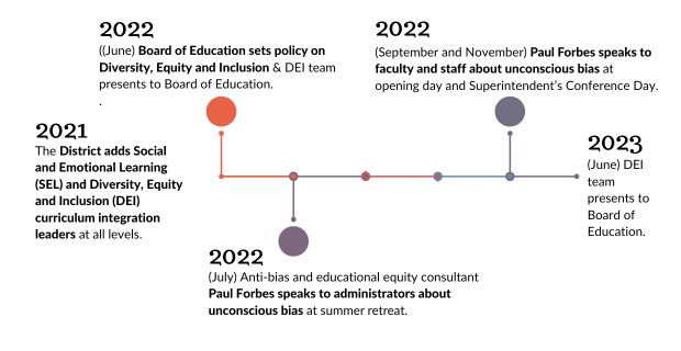 Target's Changed Stance On Diversity, Equity, And Inclusion Target's Changed Stance On Diversity, Equity, And Inclusion