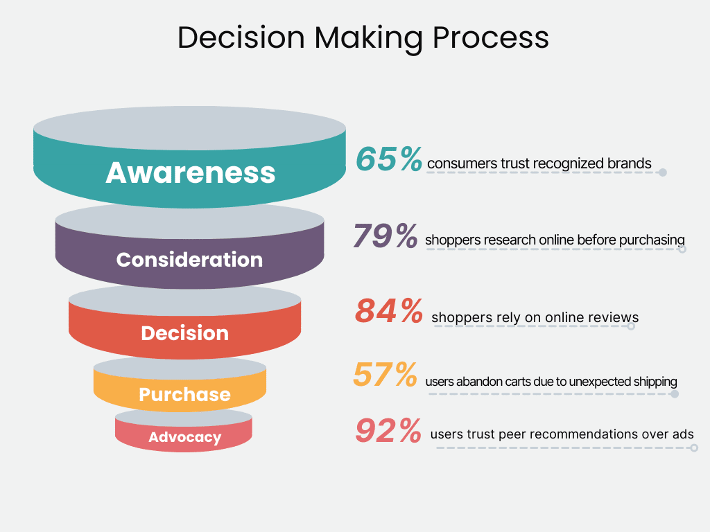 Target's Controversial DEI Decision: Analysis Of The Consumer Response And Sales Decline Target's Controversial DEI Decision: Analysis Of The Consumer Response And Sales Decline