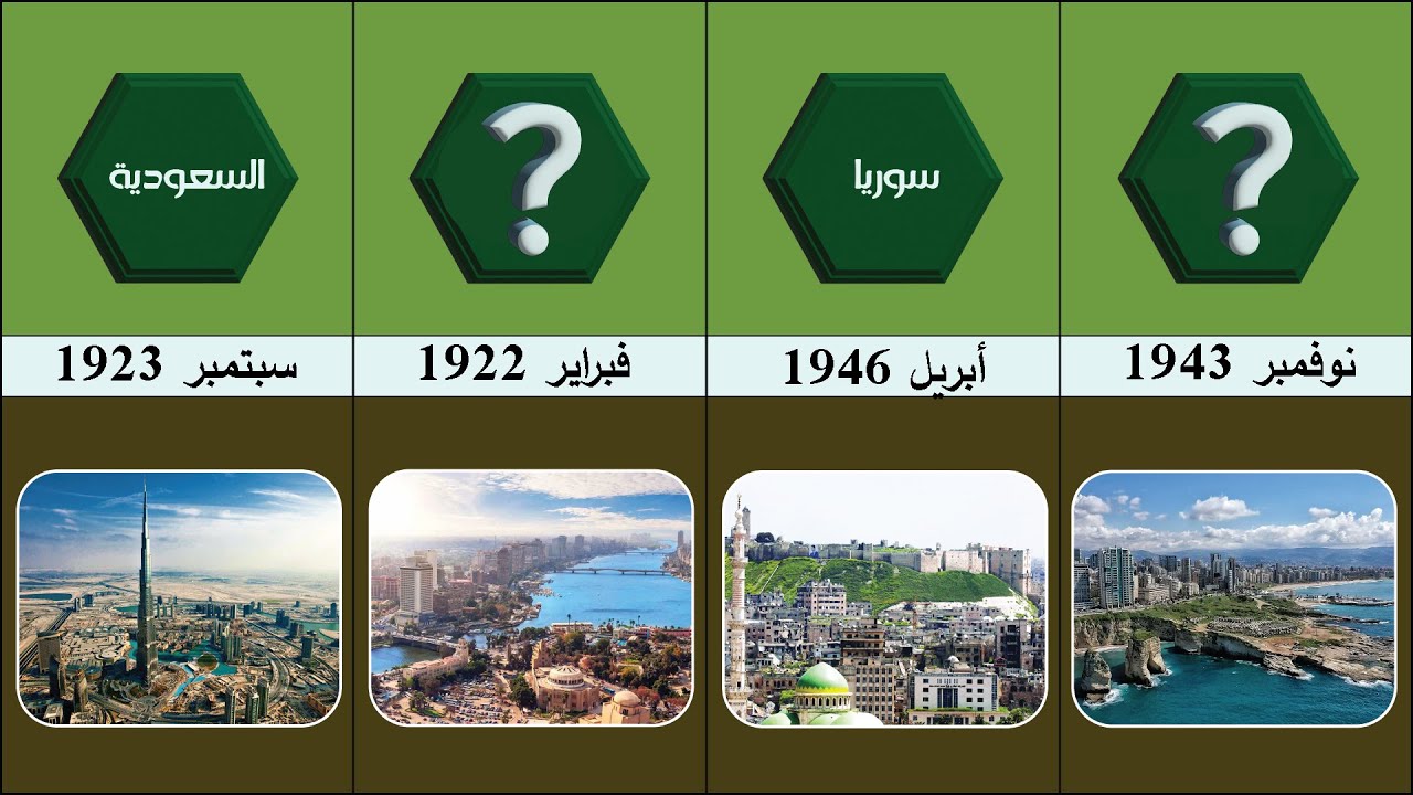 تأريخ الاستقلال: سيرةٌ حافلةٌ بالعطاء تأريخ الاستقلال: سيرةٌ حافلةٌ بالعطاء