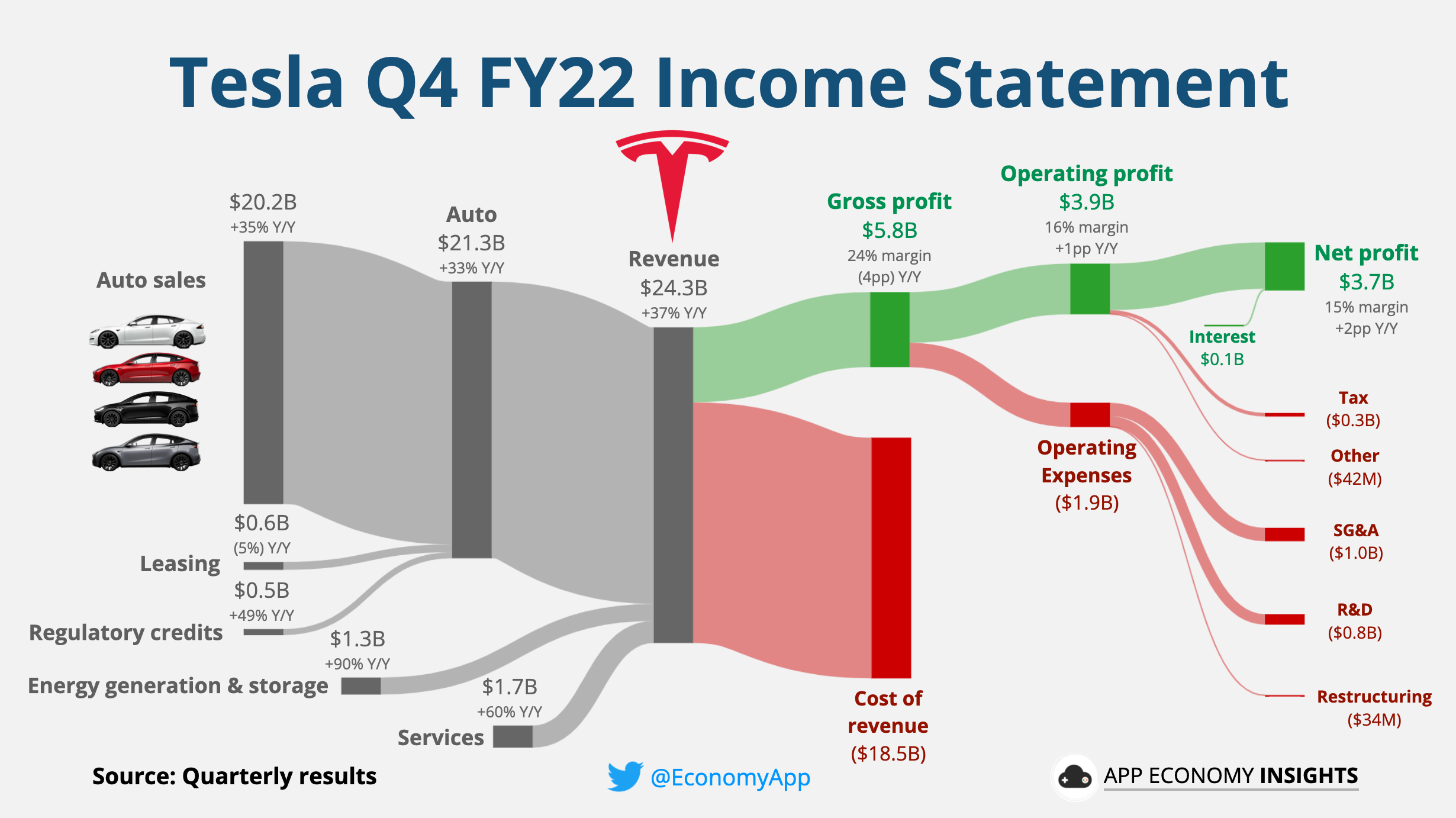 Telus' Q1 2024 Financial Report: Increased Profit And Dividend Telus' Q1 2024 Financial Report: Increased Profit And Dividend