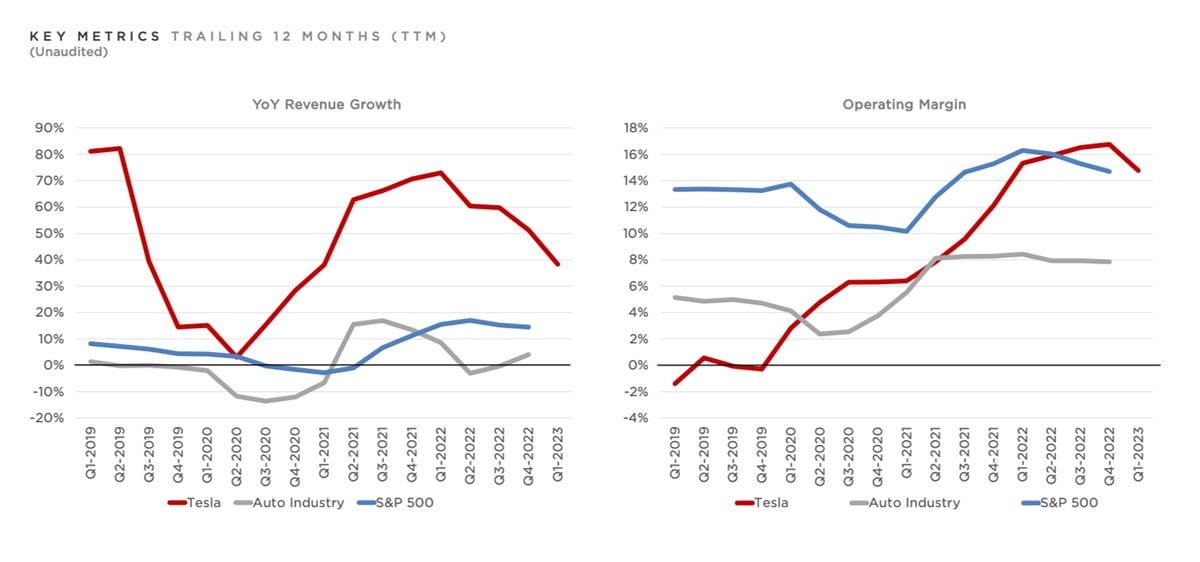 Telus Q1 2024 Profit Soars, Dividend Increased Telus Q1 2024 Profit Soars, Dividend Increased