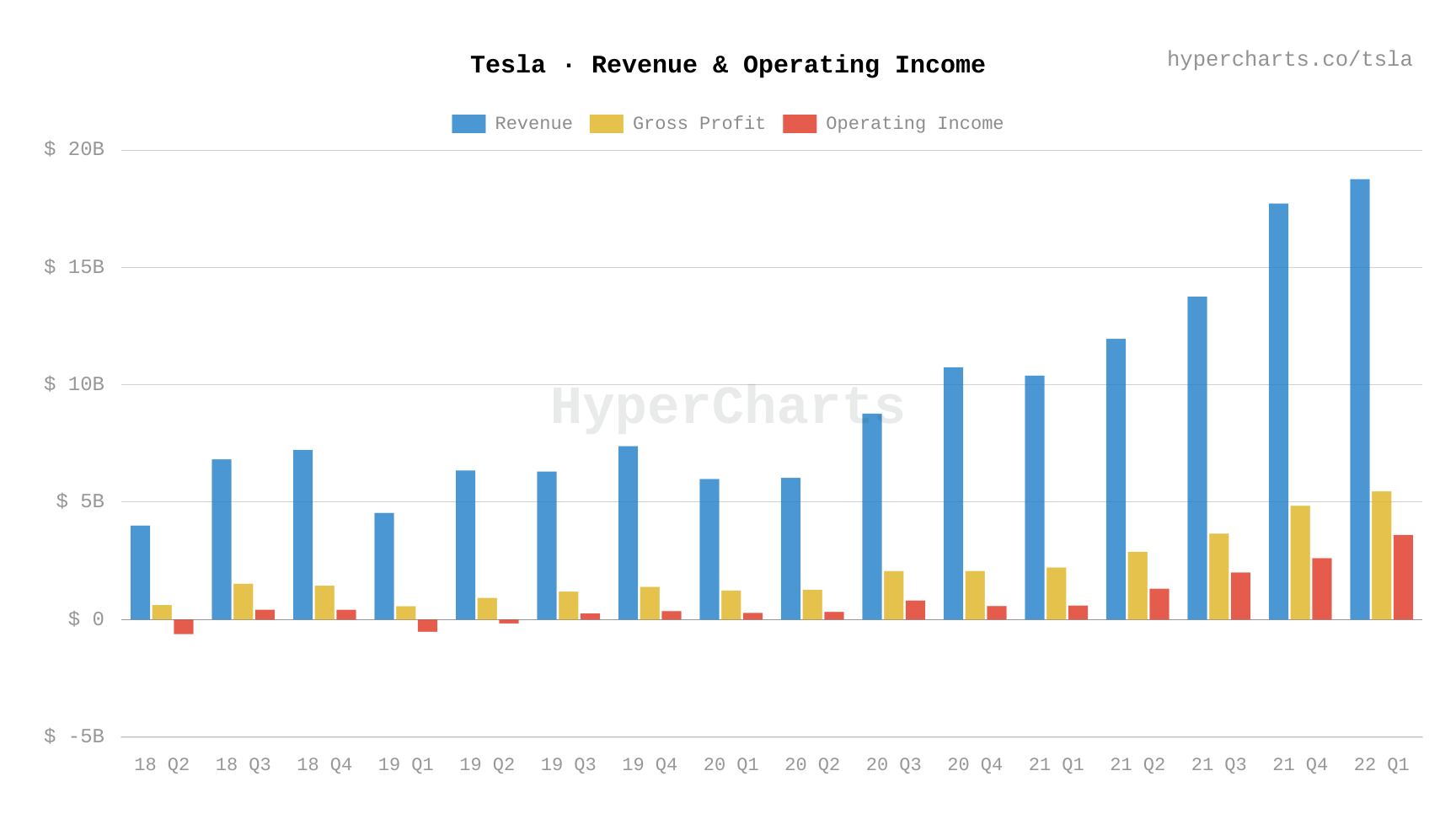 Telus Q1 Earnings Report: Profit Increase And Dividend Announcement Telus Q1 Earnings Report: Profit Increase And Dividend Announcement