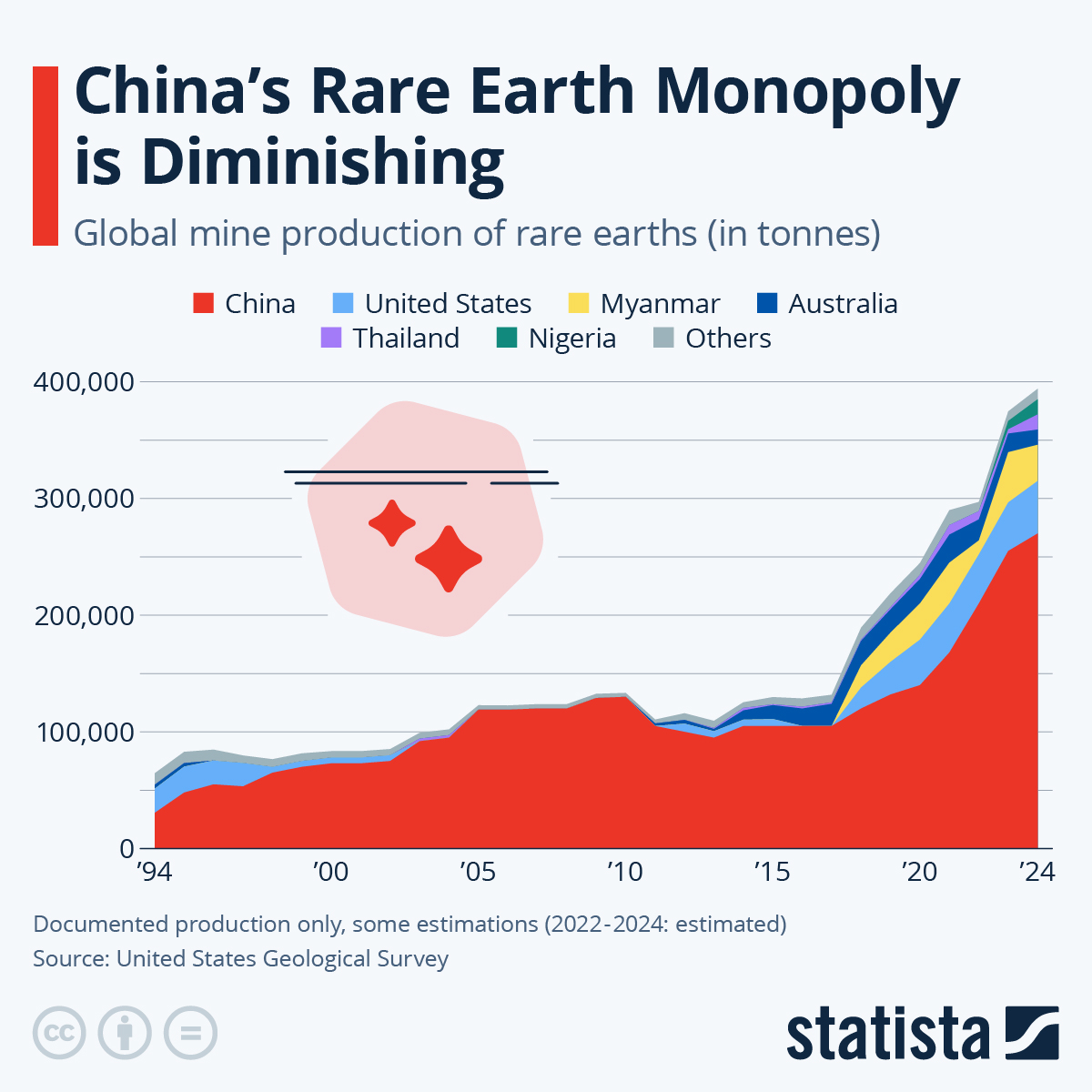 Tesla's Optimus Robot: China's Rare Earth Restrictions Cause Delays Tesla's Optimus Robot: China's Rare Earth Restrictions Cause Delays