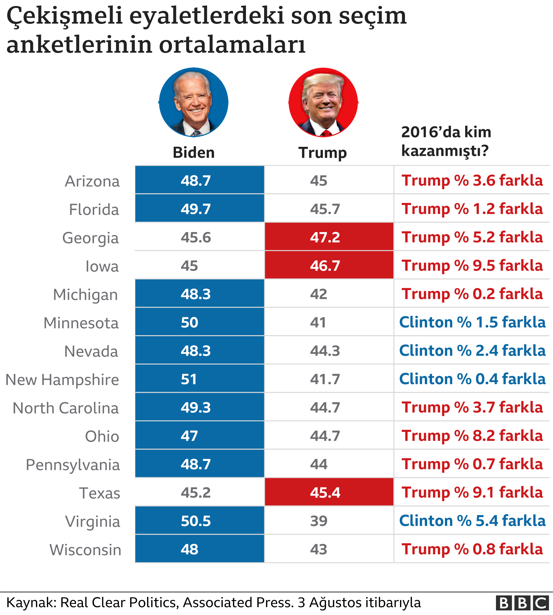 The 2020 Election: A Comparison Of Trump And Biden's Platforms The 2020 Election: A Comparison Of Trump And Biden's Platforms