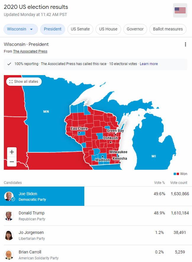 The 2024 Election And Beyond: Lessons From Florida And Wisconsin Voter Turnout The 2024 Election And Beyond: Lessons From Florida And Wisconsin Voter Turnout