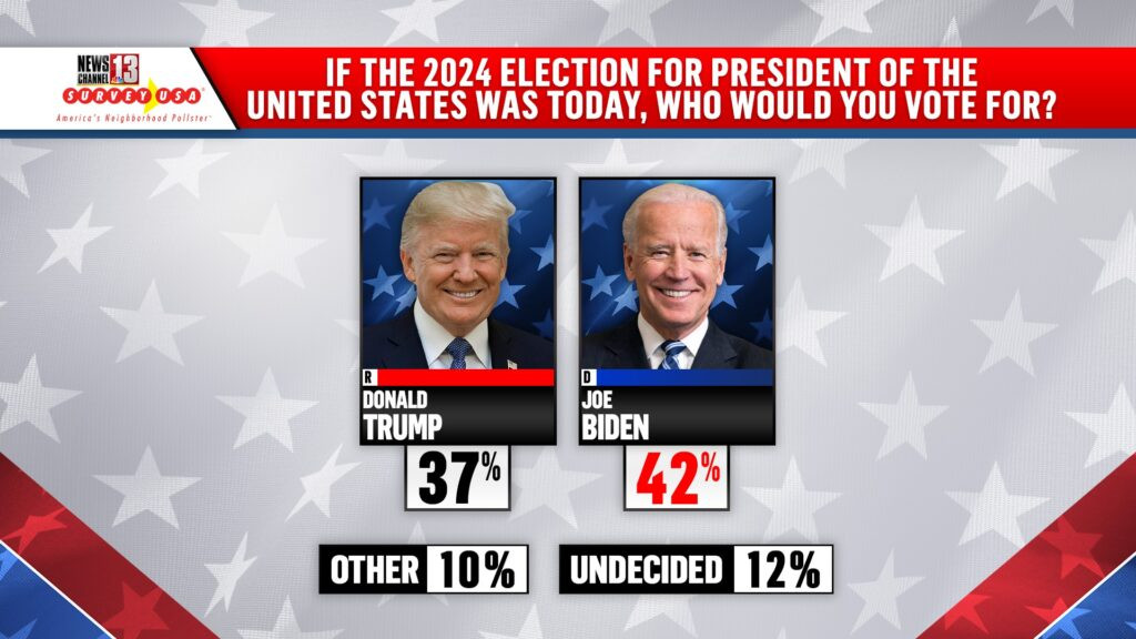The 2024 Election: Trump And Biden's Competing Visions For America The 2024 Election: Trump And Biden's Competing Visions For America
