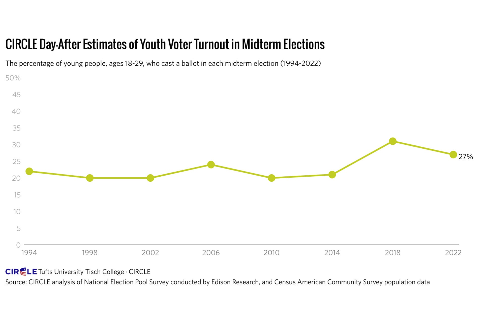 The 2024 Election: Understanding Political Trends Through Florida And Wisconsin Turnout Data The 2024 Election: Understanding Political Trends Through Florida And Wisconsin Turnout Data