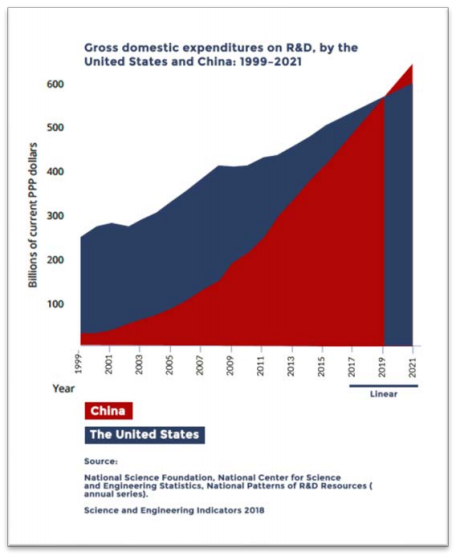 The AI Arms Race: How US And China Outpaced Middle Eastern Competitors The AI Arms Race: How US And China Outpaced Middle Eastern Competitors