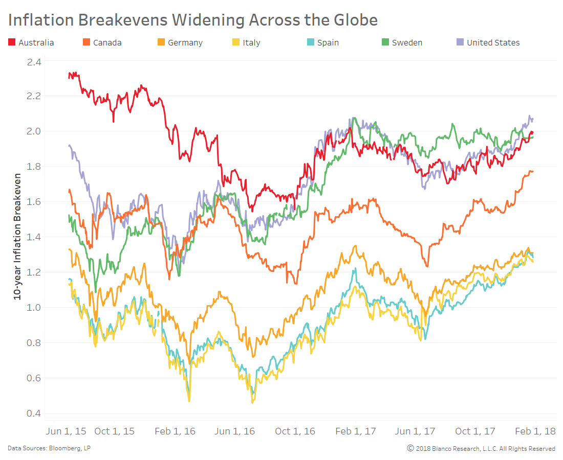 The Bond Crisis: A Growing Threat To Investors The Bond Crisis: A Growing Threat To Investors