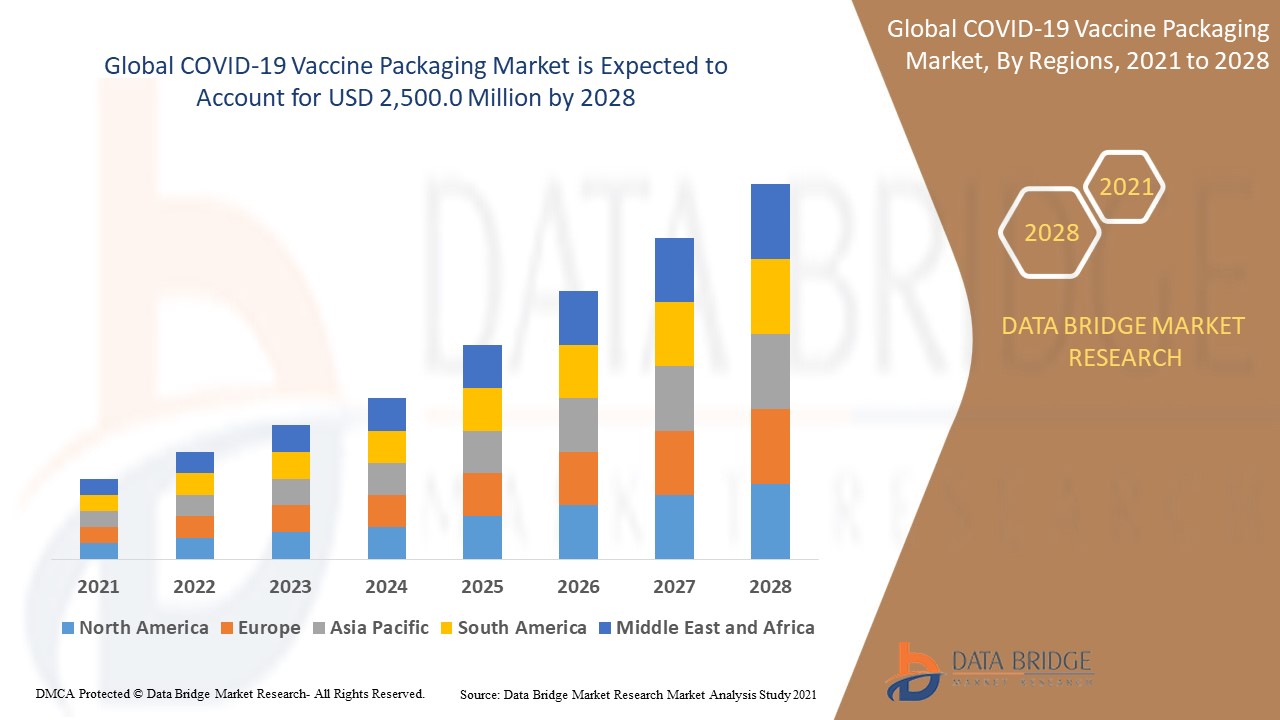 The Booming Vaccine Packaging Market: Trends And Opportunities