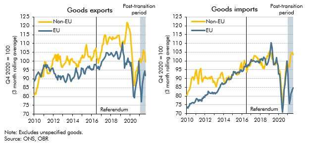 The Brexit Effect: A UK Luxury Industry Export Analysis The Brexit Effect: A UK Luxury Industry Export Analysis