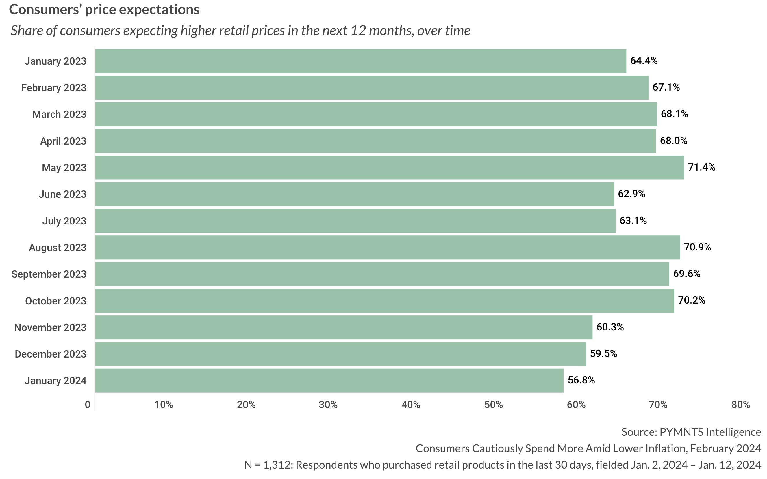 The Canadian Tire-Hudson's Bay Deal: What It Means For Consumers And The Retail Landscape The Canadian Tire-Hudson's Bay Deal: What It Means For Consumers And The Retail Landscape