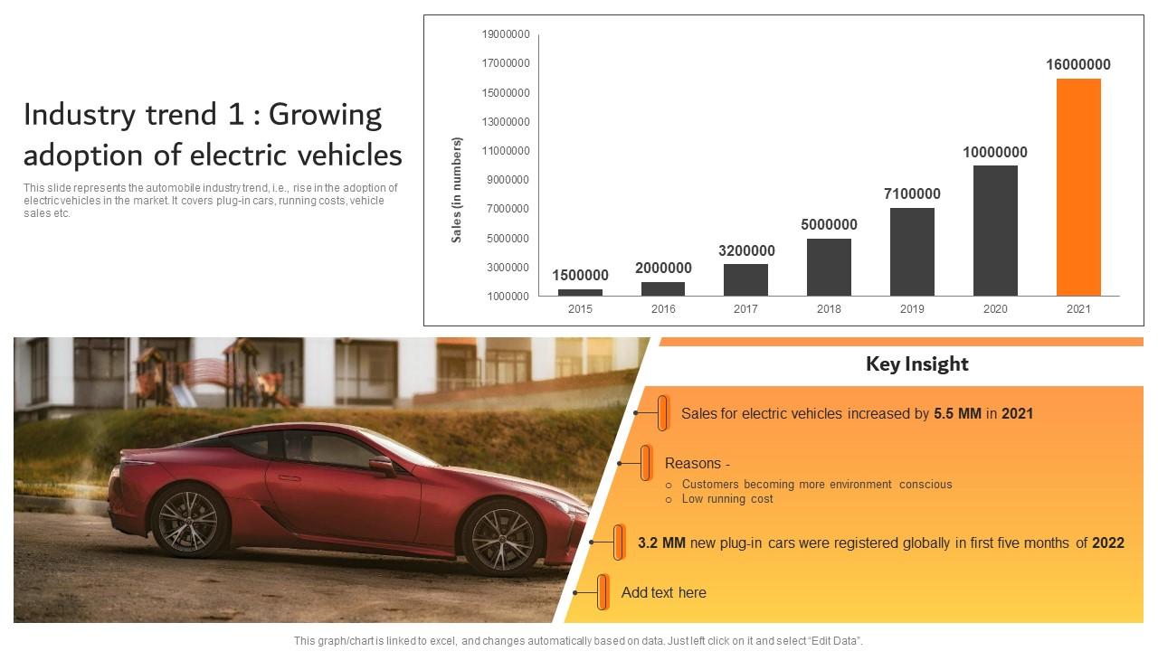 The Car Industry's Growing Resistance To EV Sales Targets The Car Industry's Growing Resistance To EV Sales Targets