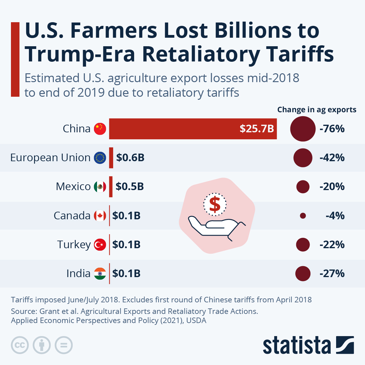 The Chilling Effect Of Trump Tariffs: Affirm's Stalled IPO And The Future Of Fintech The Chilling Effect Of Trump Tariffs: Affirm's Stalled IPO And The Future Of Fintech