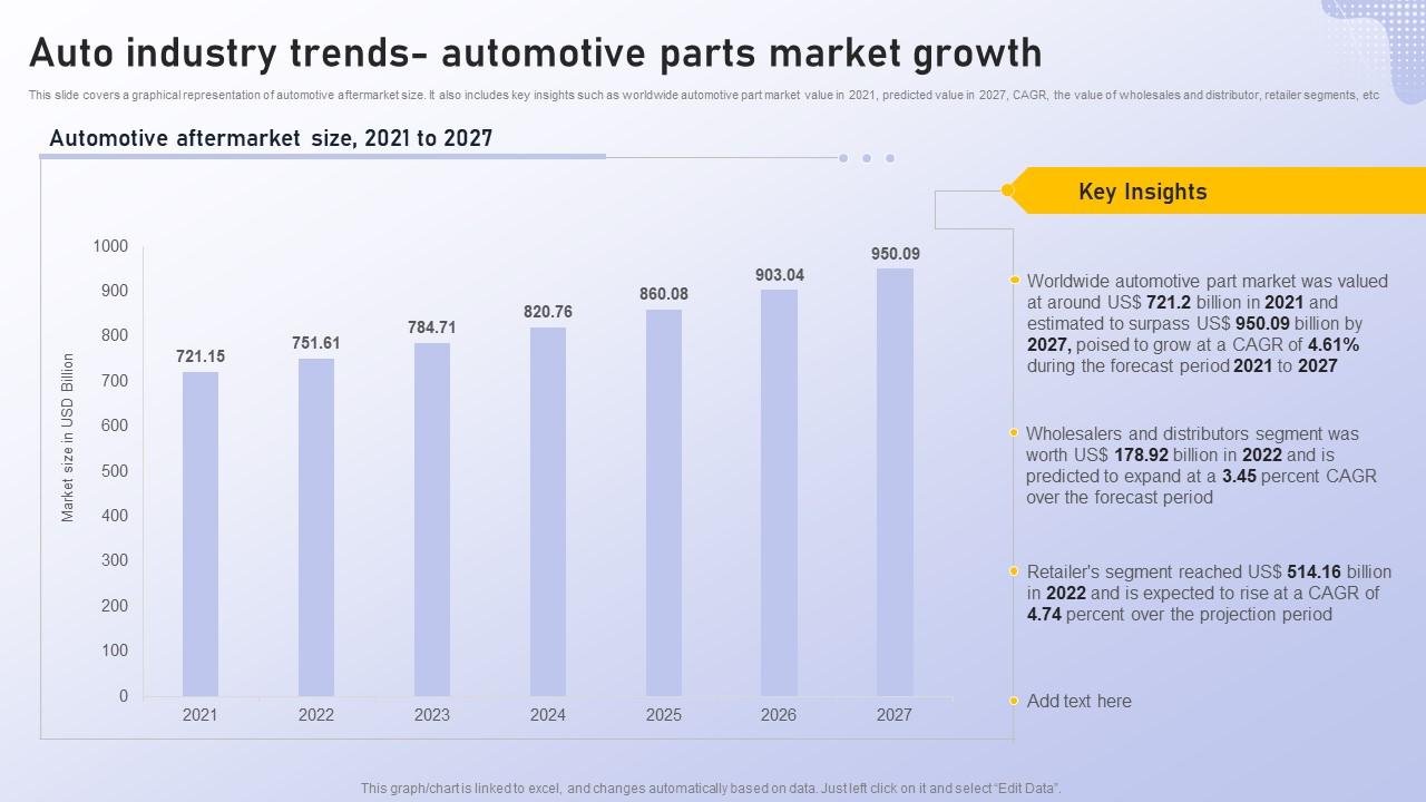 The China Factor: Analyzing Automotive Market Difficulties For Premium Brands The China Factor: Analyzing Automotive Market Difficulties For Premium Brands