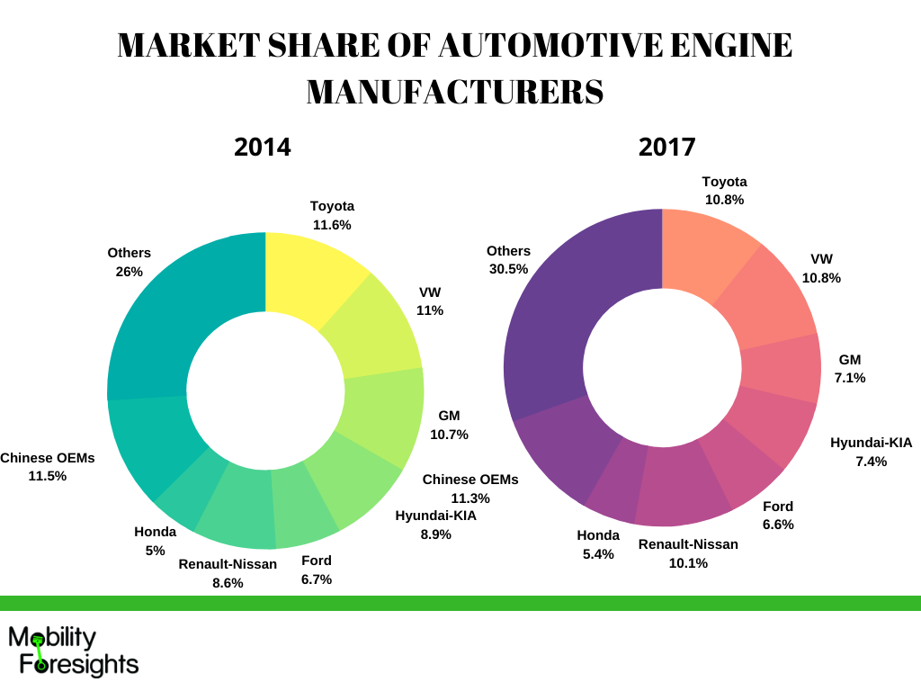 The China Factor: Analyzing The Automotive Industry's Struggle In The Chinese Market The China Factor: Analyzing The Automotive Industry's Struggle In The Chinese Market