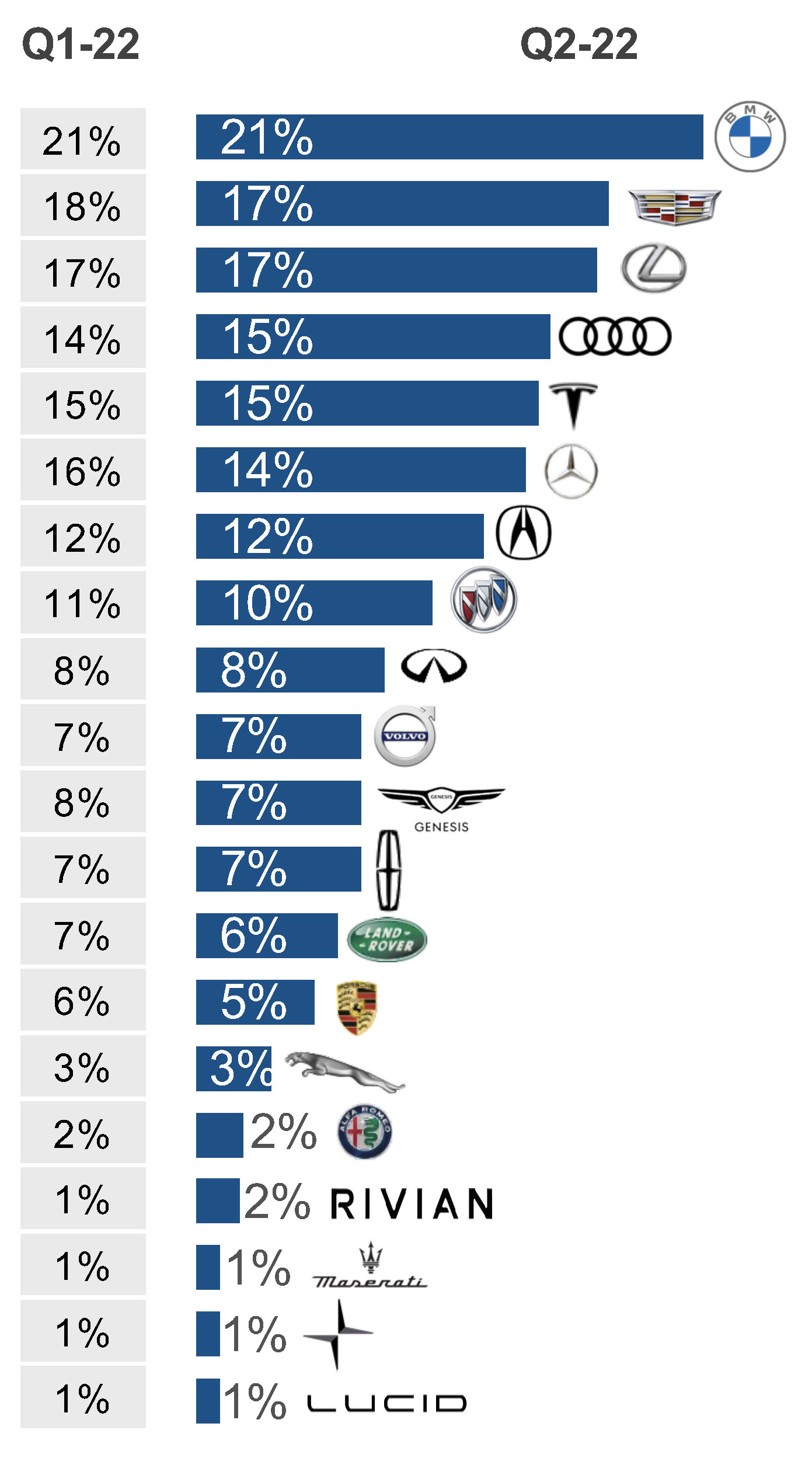 The China Factor: Analyzing The Difficulties Faced By Premium Car Brands