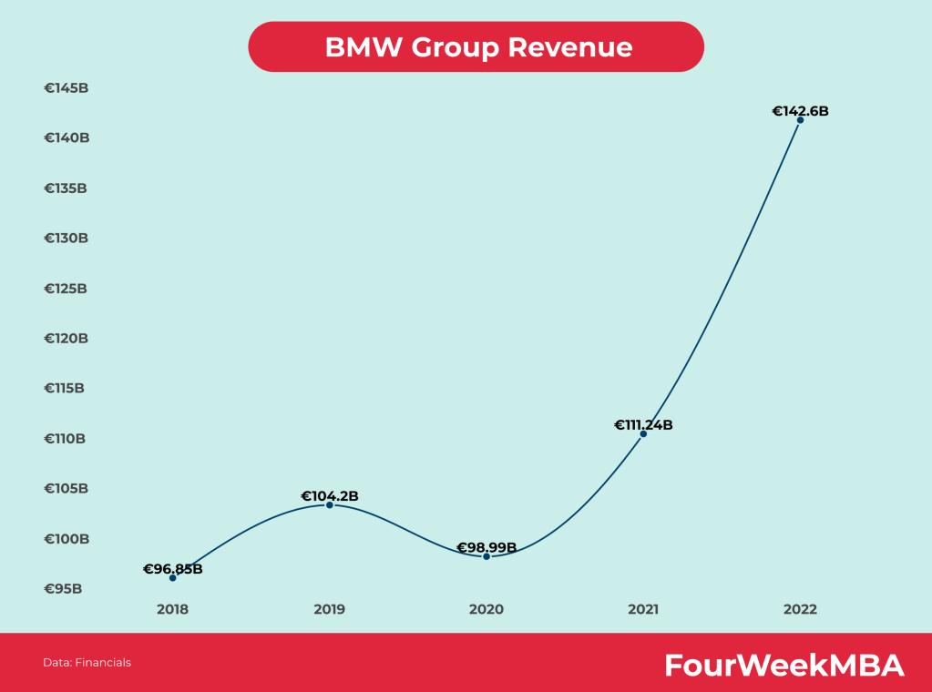 The China Market: Challenges And Opportunities For BMW, Porsche, And Competitors The China Market: Challenges And Opportunities For BMW, Porsche, And Competitors