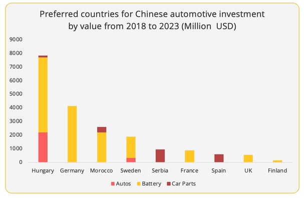 The Complexities Of The Chinese Automotive Market: Case Studies Of BMW And Porsche The Complexities Of The Chinese Automotive Market: Case Studies Of BMW And Porsche