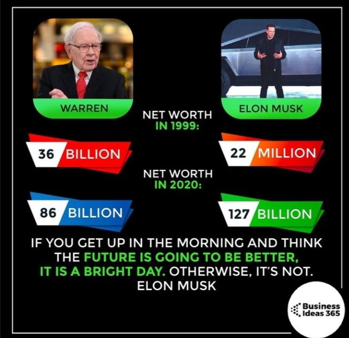 The Correlation Between US Power And Elon Musk's Net Worth The Correlation Between US Power And Elon Musk's Net Worth