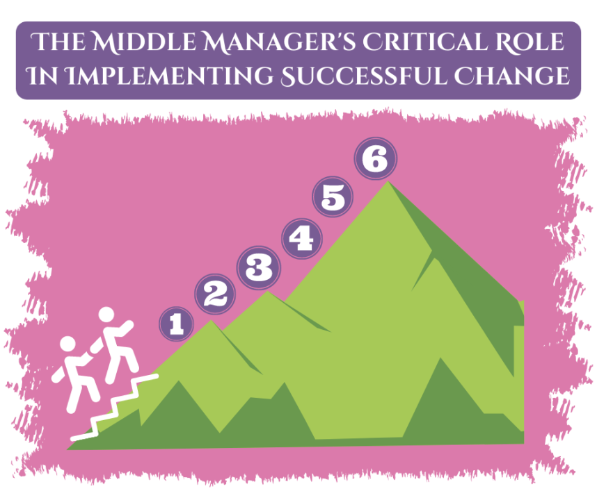 The Critical Role Of Middle Managers In Organizational Effectiveness The Critical Role Of Middle Managers In Organizational Effectiveness