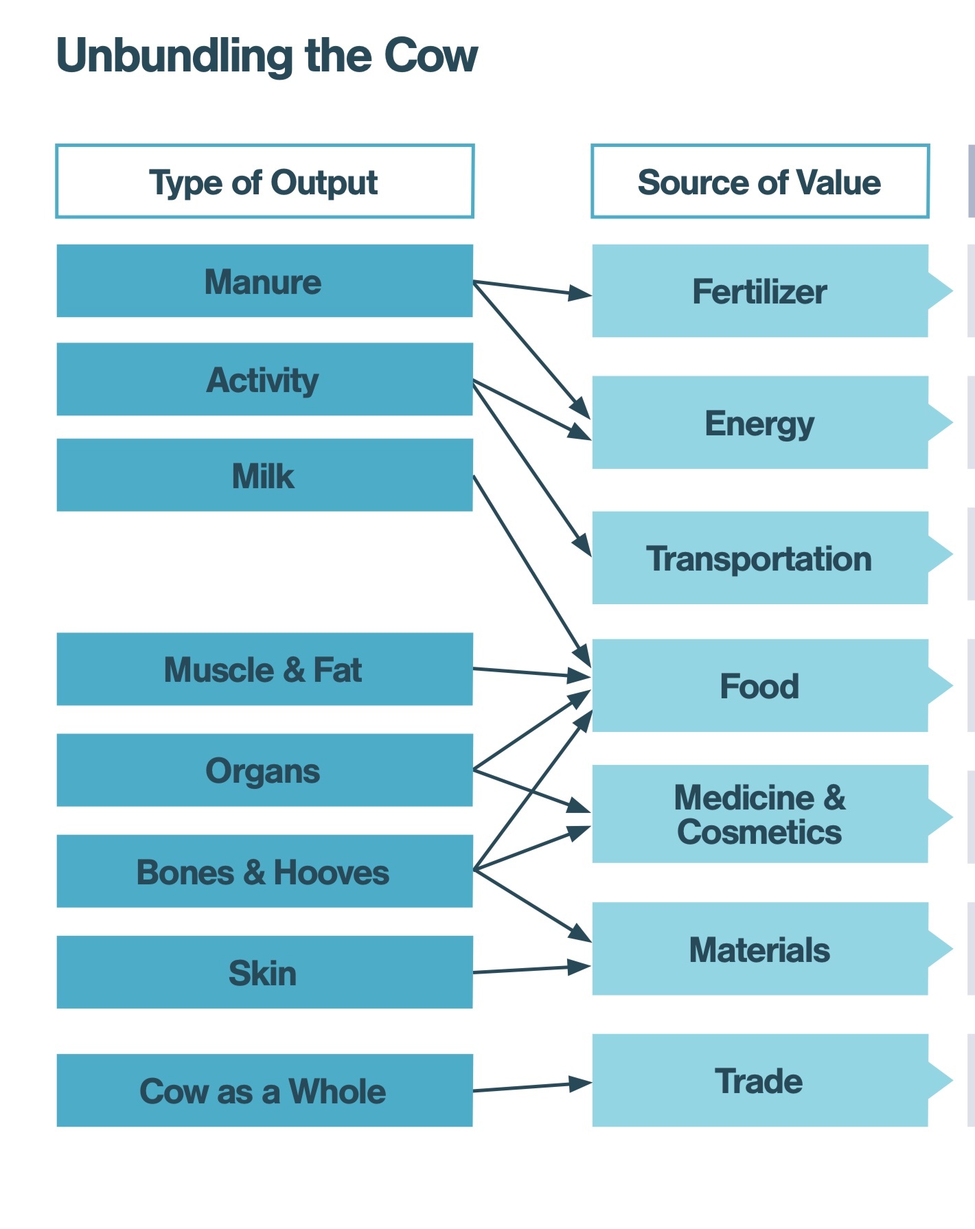 The Economic Impact Of Flooding On Livestock Production The Economic Impact Of Flooding On Livestock Production