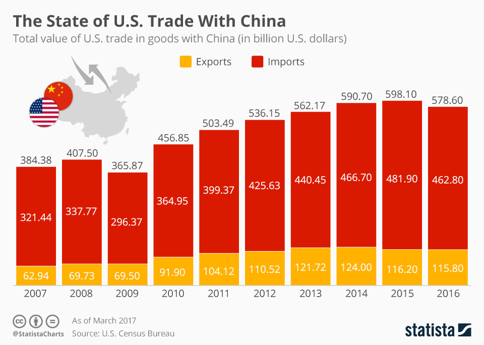The Economic Impact Of Trump's Tariffs On California: A $16 Billion Deficit