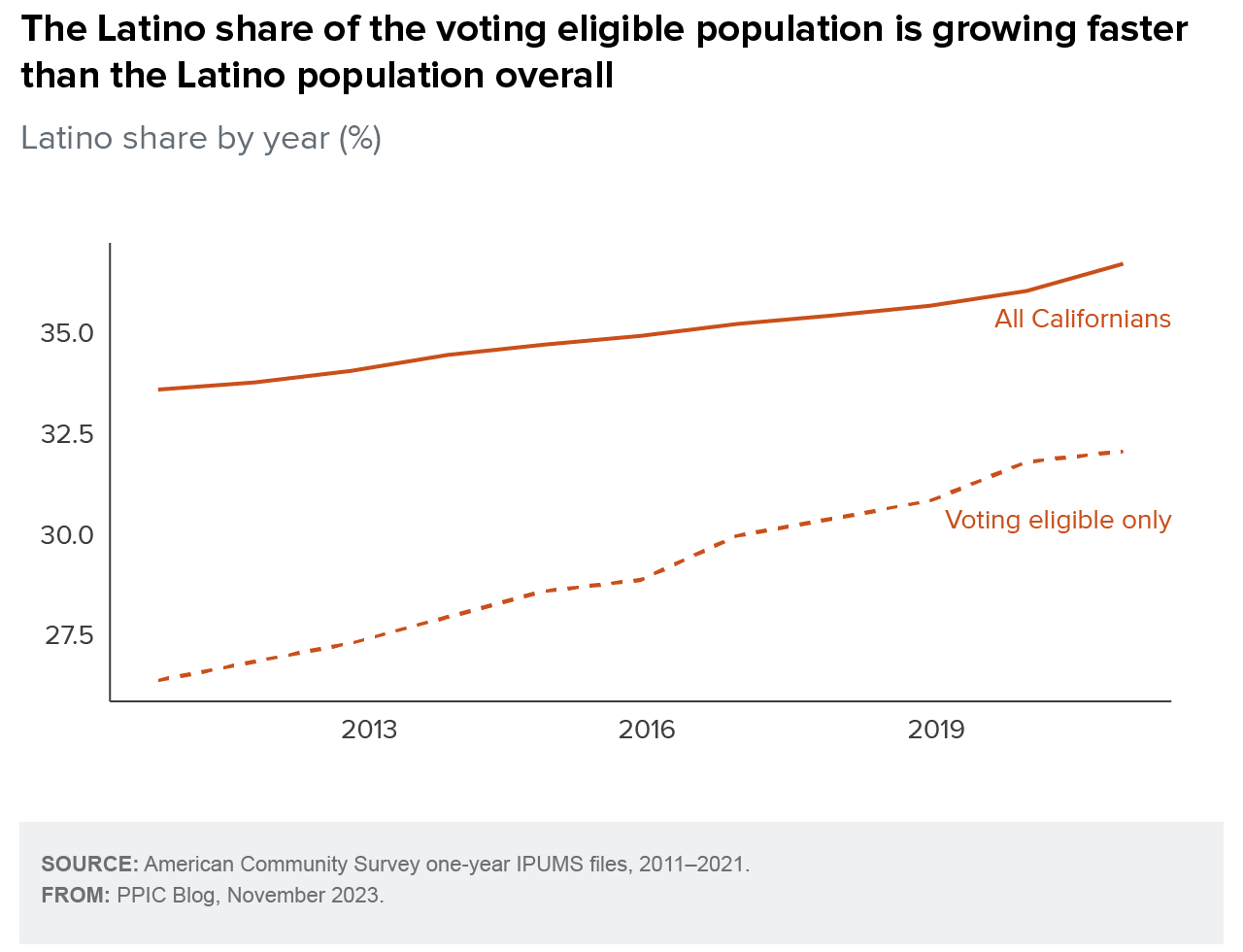 The Effect Of Immigration On California's Population Growth The Effect Of Immigration On California's Population Growth