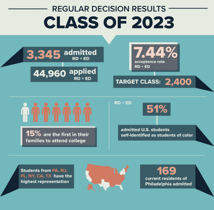 The Evolving Landscape Of College Admissions: Standards, Diversity, And The Future The Evolving Landscape Of College Admissions: Standards, Diversity, And The Future