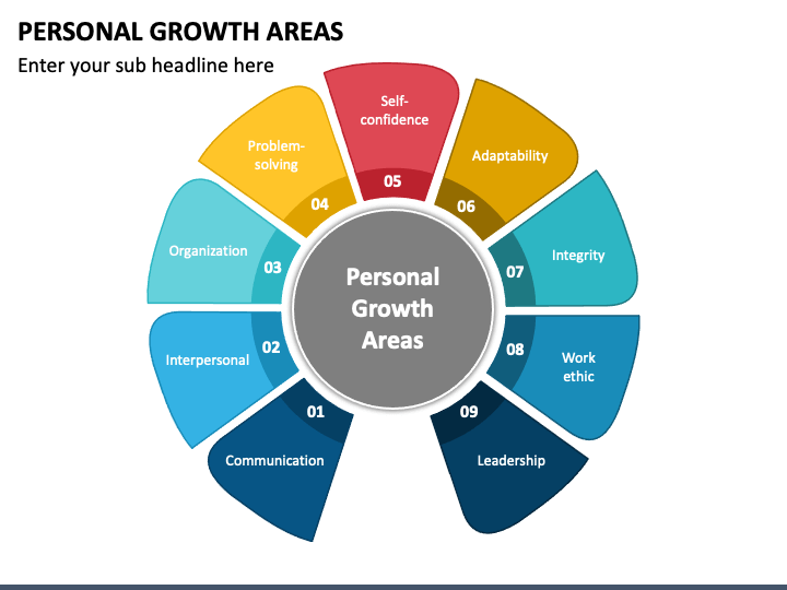 The Future Of Business: Identifying Key Growth Areas Across The Country The Future Of Business: Identifying Key Growth Areas Across The Country