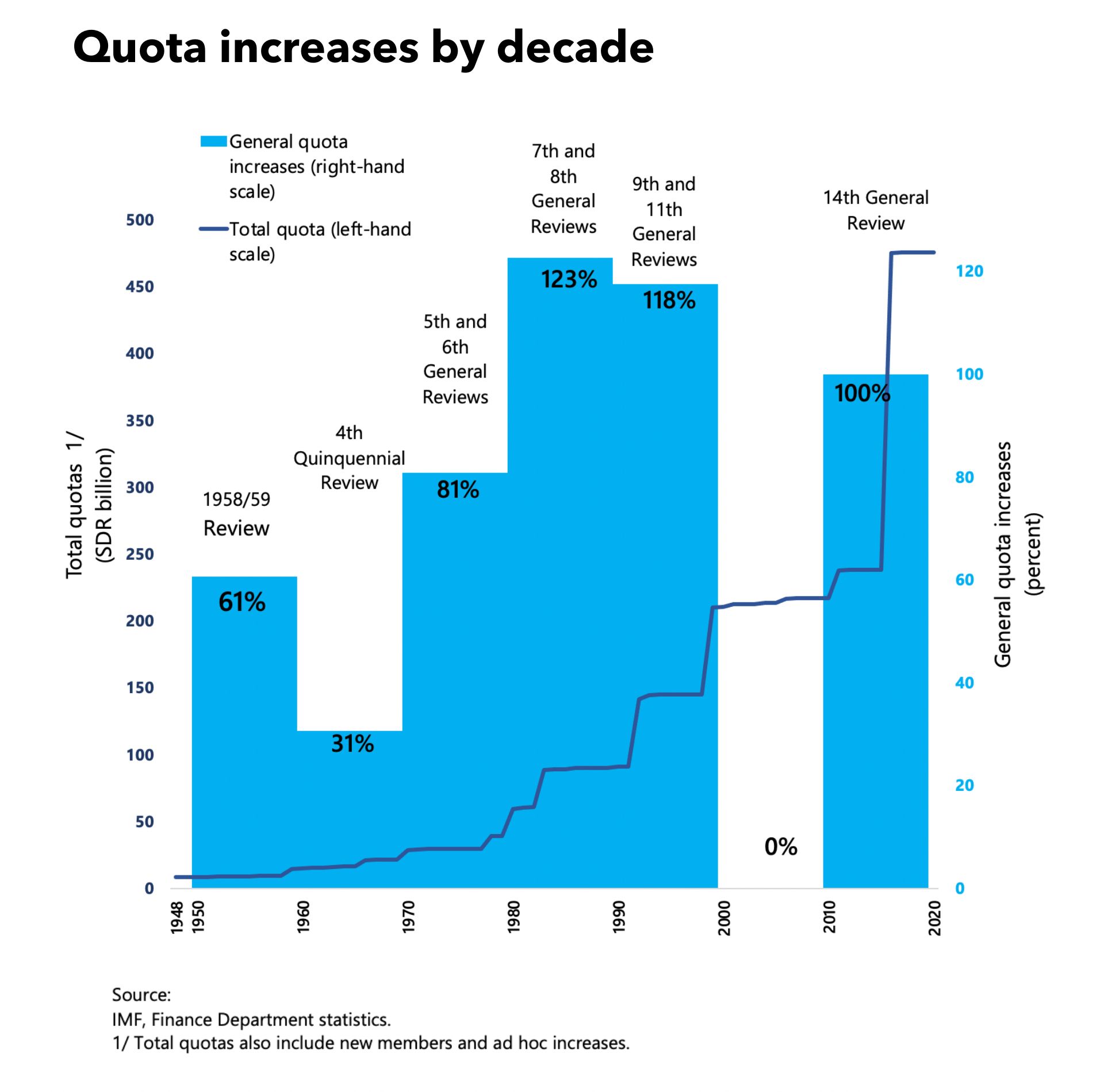 The Future Of Cobalt: Congo's Quota System And Its Influence On The Global Market The Future Of Cobalt: Congo's Quota System And Its Influence On The Global Market