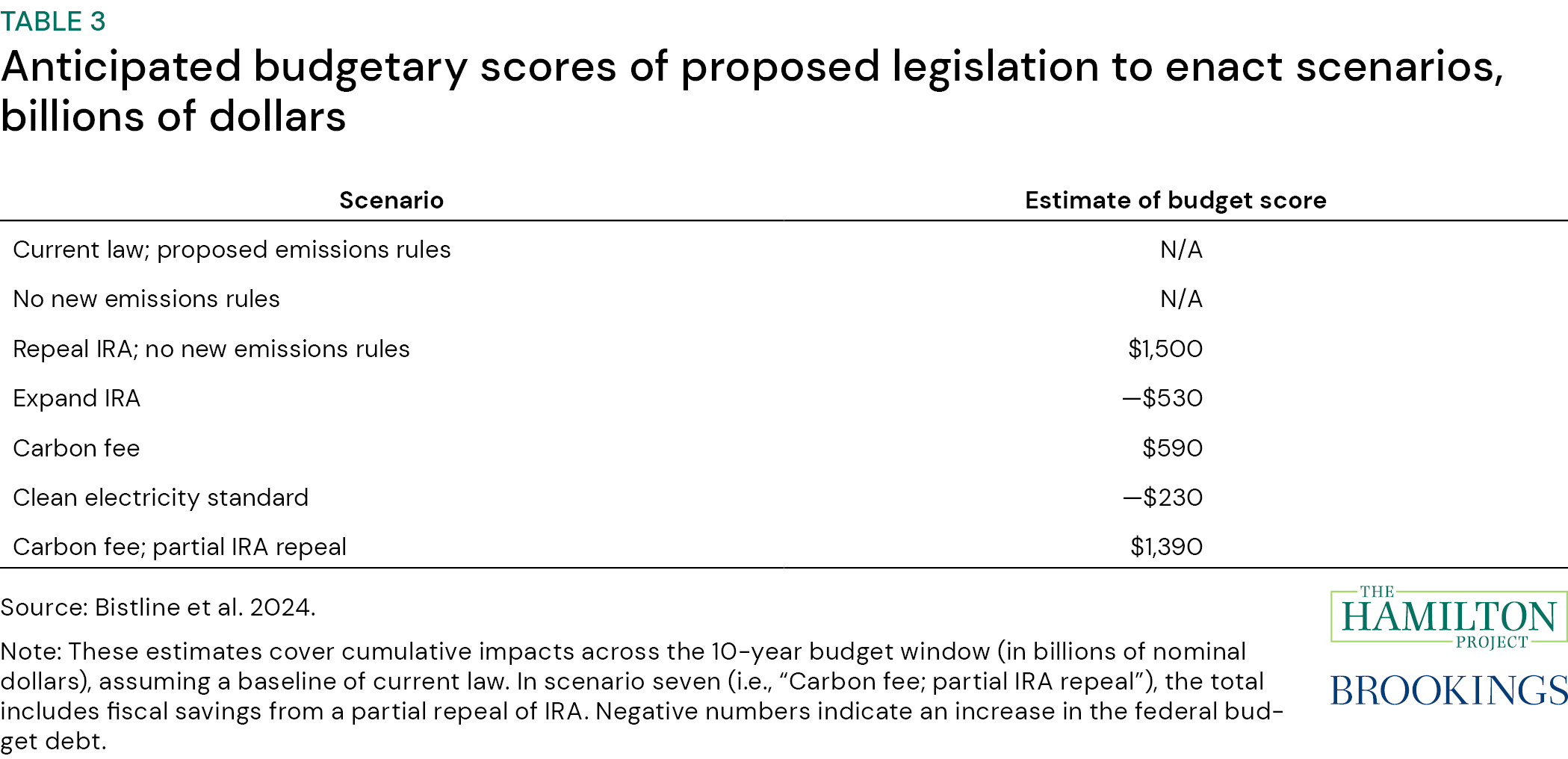 The Future Of Museum Programs: Analysis Of Trump-Era Budgetary Impacts The Future Of Museum Programs: Analysis Of Trump-Era Budgetary Impacts